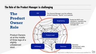 User Experience for Product Managers 