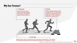 How we could create Personas
Image Credit : https://www.smashingmagazine.com/2014/08/a-closer-look-at-personas-part-1/
1. ...