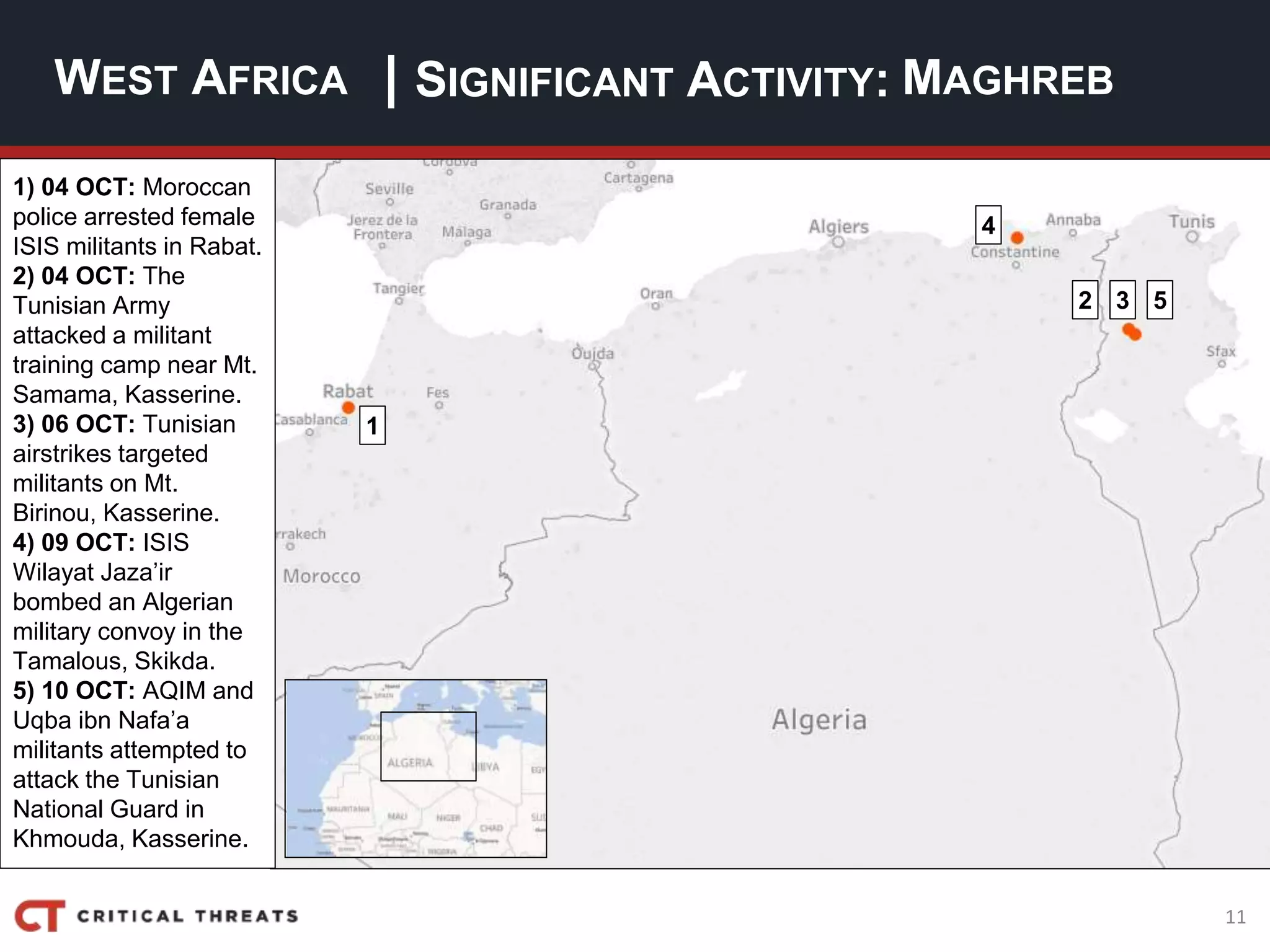 11
| SIGNIFICANT ACTIVITY:WEST AFRICA MAGHREB
1) 04 OCT: Moroccan
police arrested female
ISIS militants in Rabat.
2) 04 OCT: The
Tunisian Army
attacked a militant
training camp near Mt.
Samama, Kasserine.
3) 06 OCT: Tunisian
airstrikes targeted
militants on Mt.
Birinou, Kasserine.
4) 09 OCT: ISIS
Wilayat Jaza’ir
bombed an Algerian
military convoy in the
Tamalous, Skikda.
5) 10 OCT: AQIM and
Uqba ibn Nafa’a
militants attempted to
attack the Tunisian
National Guard in
Khmouda, Kasserine.
2
1
3
4
5
 