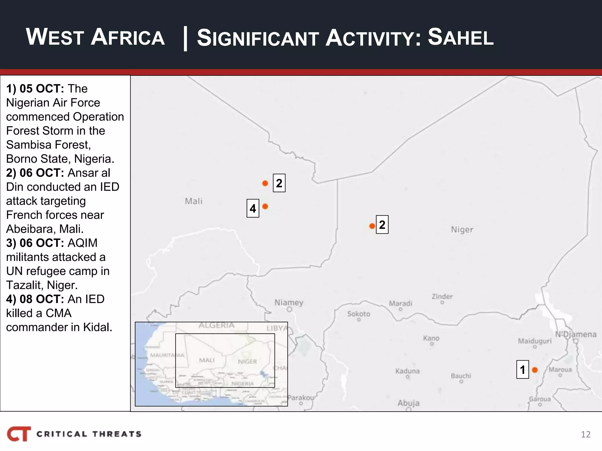 12
| SIGNIFICANT ACTIVITY:WEST AFRICA SAHEL
1) 05 OCT: The
Nigerian Air Force
commenced Operation
Forest Storm in the
Sambisa Forest,
Borno State, Nigeria.
2) 06 OCT: Ansar al
Din conducted an IED
attack targeting
French forces near
Abeibara, Mali.
3) 06 OCT: AQIM
militants attacked a
UN refugee camp in
Tazalit, Niger.
4) 08 OCT: An IED
killed a CMA
commander in Kidal.
2
4
2
1
 