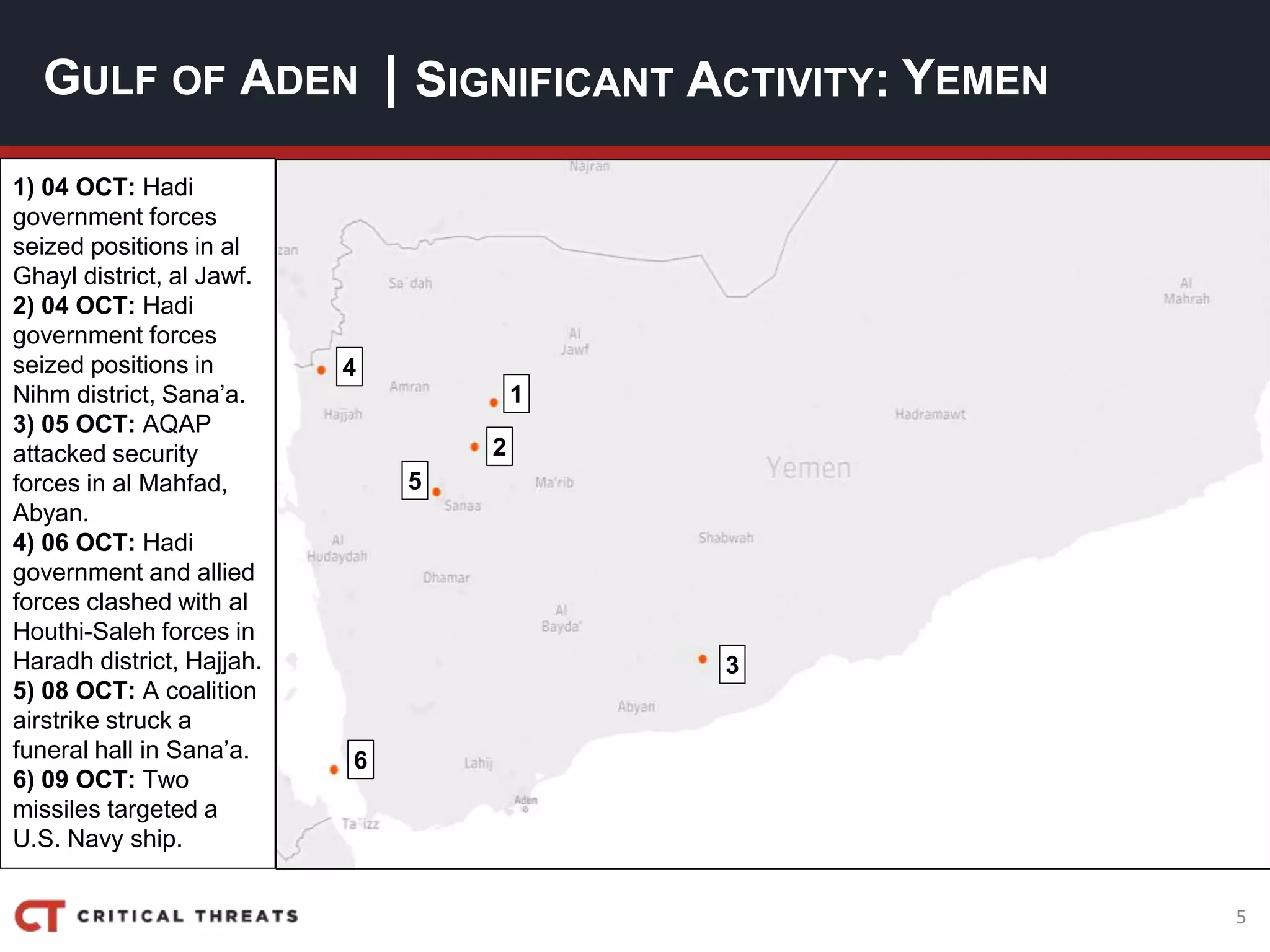 5
| SIGNIFICANT ACTIVITY:GULF OF ADEN YEMEN
1) 04 OCT: Hadi
government forces
seized positions in al
Ghayl district, al Jawf.
2) 04 OCT: Hadi
government forces
seized positions in
Nihm district, Sana’a.
3) 05 OCT: AQAP
attacked security
forces in al Mahfad,
Abyan.
4) 06 OCT: Hadi
government and allied
forces clashed with al
Houthi-Saleh forces in
Haradh district, Hajjah.
5) 08 OCT: A coalition
airstrike struck a
funeral hall in Sana’a.
6) 09 OCT: Two
missiles targeted a
U.S. Navy ship.
2
3
5
4
1
6
 
