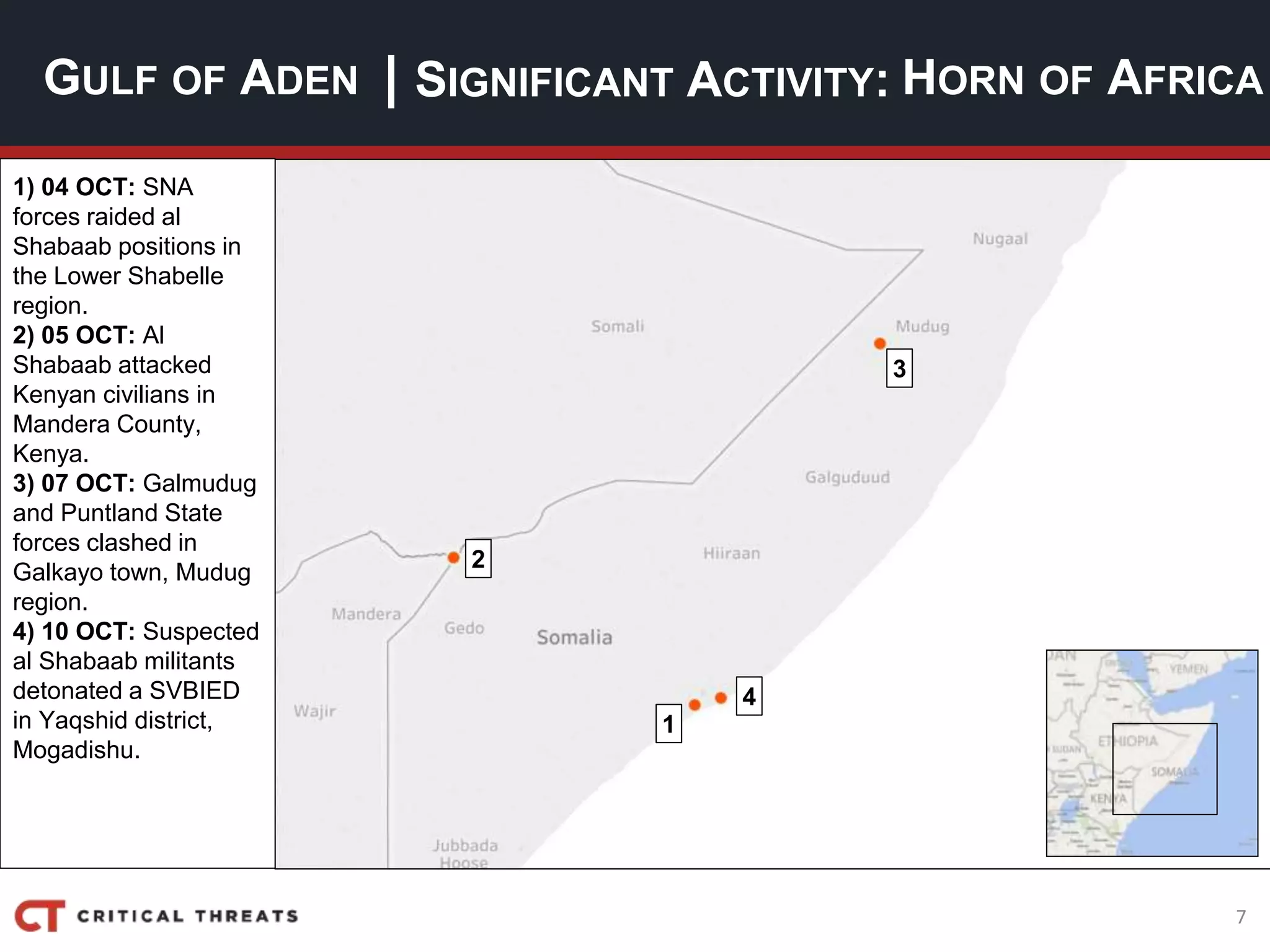 7
| SIGNIFICANT ACTIVITY:GULF OF ADEN HORN OF AFRICA
1) 04 OCT: SNA
forces raided al
Shabaab positions in
the Lower Shabelle
region.
2) 05 OCT: Al
Shabaab attacked
Kenyan civilians in
Mandera County,
Kenya.
3) 07 OCT: Galmudug
and Puntland State
forces clashed in
Galkayo town, Mudug
region.
4) 10 OCT: Suspected
al Shabaab militants
detonated a SVBIED
in Yaqshid district,
Mogadishu.
4
2
3
1
 