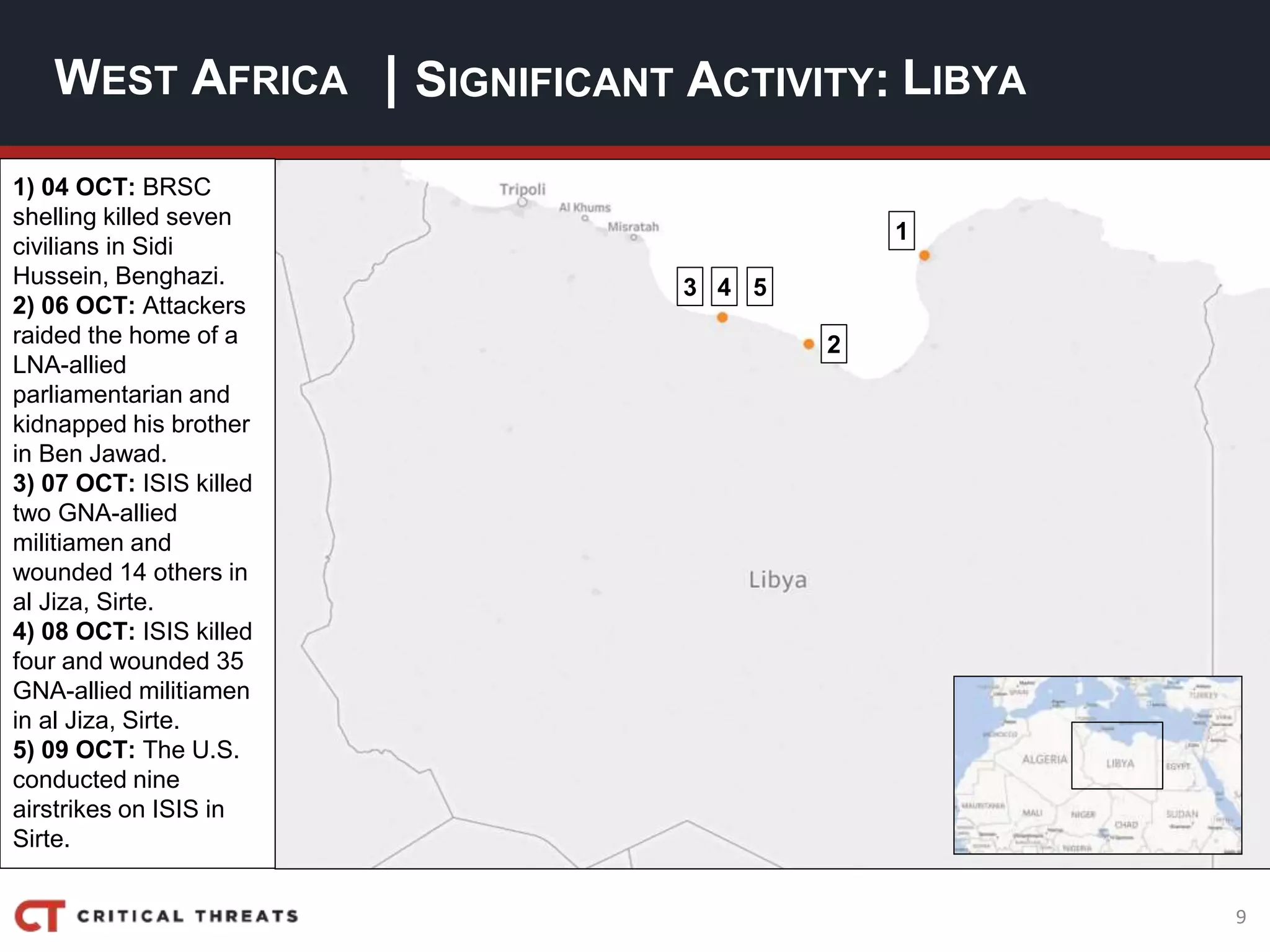 9
| SIGNIFICANT ACTIVITY:WEST AFRICA LIBYA
1) 04 OCT: BRSC
shelling killed seven
civilians in Sidi
Hussein, Benghazi.
2) 06 OCT: Attackers
raided the home of a
LNA-allied
parliamentarian and
kidnapped his brother
in Ben Jawad.
3) 07 OCT: ISIS killed
two GNA-allied
militiamen and
wounded 14 others in
al Jiza, Sirte.
4) 08 OCT: ISIS killed
four and wounded 35
GNA-allied militiamen
in al Jiza, Sirte.
5) 09 OCT: The U.S.
conducted nine
airstrikes on ISIS in
Sirte.
3
1
4 5
2
 