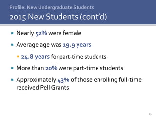 13
 Nearly 52% were female
 Average age was 19.9 years
 24.8 years for part-time students
 More than 20% were part-time students
 Approximately 43% of those enrolling full-time
received Pell Grants
Profile: New Undergraduate Students
2015 New Students (cont’d)
 