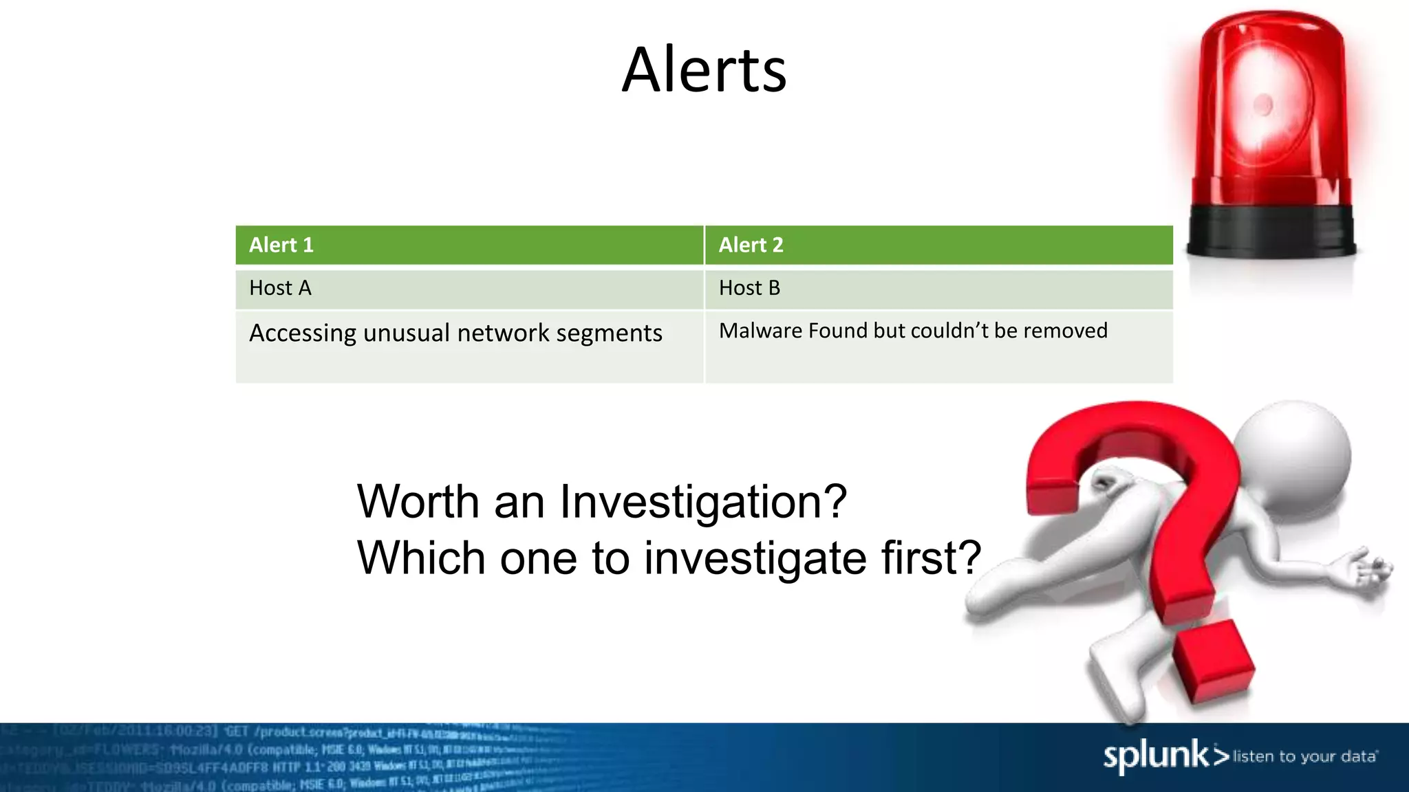 Alerts
Alert 1 Alert 2
Host A Host B
Accessing unusual network segments Malware Found but couldn’t be removed
Worth an Investigation?
Which one to investigate first?
 