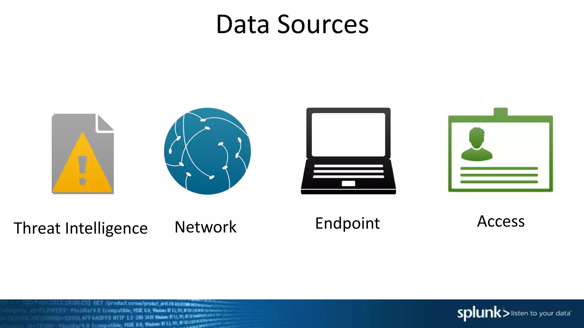 Network Endpoint Access
Data Sources
Threat Intelligence
 