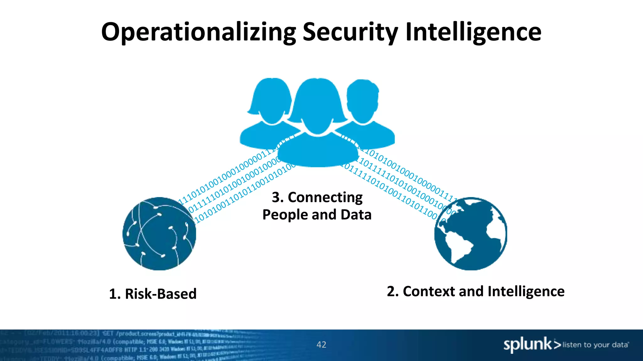 Operationalizing Security Intelligence
1. Risk-Based 2. Context and Intelligence
3. Connecting
People and Data
42
 