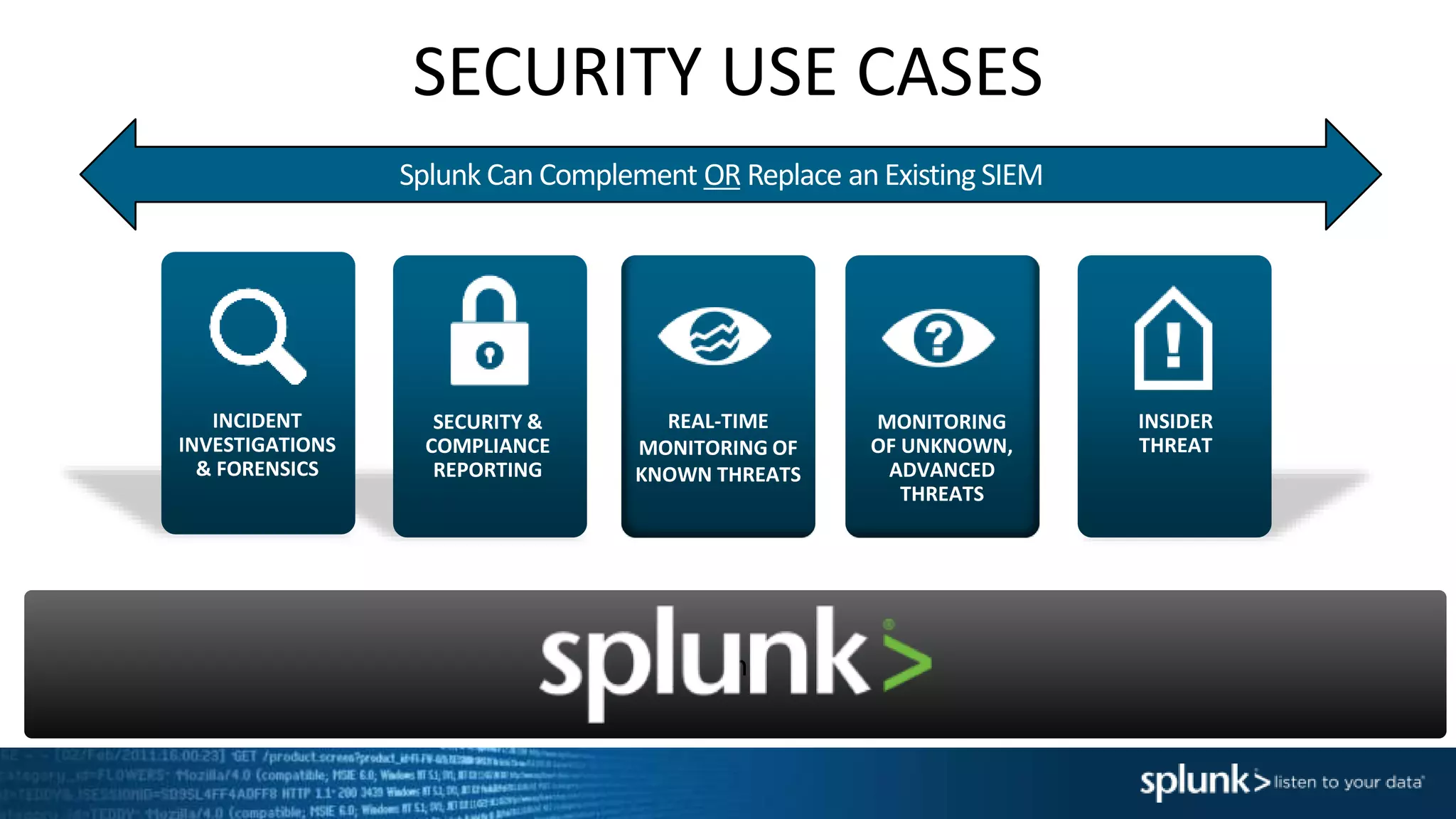 SECURITY USE CASES
In
SECURITY &
COMPLIANCE
REPORTING
REAL-TIME
MONITORING OF
KNOWN THREATS
MONITORING
OF UNKNOWN,
ADVANCED
THREATS
INCIDENT
INVESTIGATIONS
& FORENSICS
INSIDER
THREAT
Splunk Can Complement OR Replace an Existing SIEM
INSIDER
THREAT
 