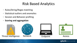 Risk Based Analytics
Network Endpoint AccessThreat Intelligence
Rules/String/Regex matching
Statistical outliers and anomalies
Session and Behavior profiling
Scoring and aggregation
 