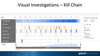 Visual Investigations – Kill Chain
 