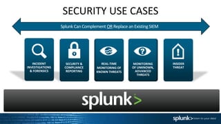 SECURITY USE CASES
In
SECURITY &
COMPLIANCE
REPORTING
REAL-TIME
MONITORING OF
KNOWN THREATS
MONITORING
OF UNKNOWN,
ADVANCED
THREATS
INCIDENT
INVESTIGATIONS
& FORENSICS
INSIDER
THREAT
Splunk Can Complement OR Replace an Existing SIEM
INSIDER
THREAT
 