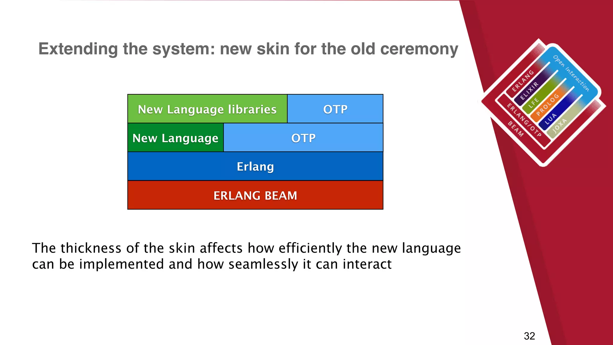 32
The thickness of the skin affects how efficiently the new language
can be implemented and how seamlessly it can interact
Extending the system: new skin for the old ceremony
ERLANG BEAM
OTP
OTP
Erlang
New Language
New Language libraries
 