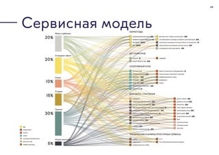 44
Cервисная модель
 