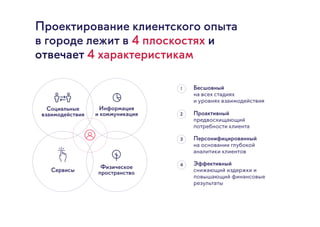 Проектирование клиентского опыта
в городе лежит в 4 плоскостях и
отвечает 4 характеристикам
Социальные
взаимодействия
Информация  
и коммуникация
Сервисы
Физическое
пространство
1 Бесшовный  
на всех стадиях  
и уровнях взаимодействия
2 Проактивный
предвосхищающий
потребности клиента
3 Персонифицированный  
на основании глубокой
аналитики клиентов
4 Эффективный 
снижающий издержки и
повышающий финансовые
результаты
 