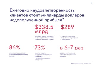 ежегодно теряют компании
из-за неудовлетворенности
клиентов качеством сервиса
$338.5
млрд
дороже найти нового
клиента, чем сохранить
старого
в 6-7 раз
в год стоит компании
каждый клиент, ушедший
к конкурентам
$289
клиентов отказываются от
услуг компании из-за плохого
сервиса
86%
клиентов уходят к
конкурентам после того, как
столкнулись
c непрофессионализмом
сотрудников
73%
8
Ежегодно неудовлетворенность
клиентов стоит миллиарды долларов
недополученной прибыли*
*Dimensional Research, zendesk.com
 