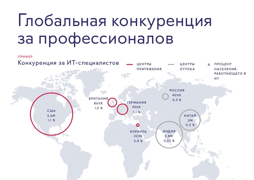 Какой регион россии испытывает отток населения. Примеры Мировых конкурентов. Глобальная конкуренция. Центры оттока населения в мире.