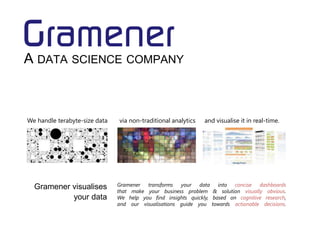 A DATA SCIENCE COMPANY
We handle terabyte-size data via non-traditional analytics and visualise it in real-time.
Gramener visualises
your data
Gramener transforms your data into concise dashboards
that make your business problem & solution visually obvious.
We help you find insights quickly, based on cognitive research,
and our visualisations guide you towards actionable decisions.
 