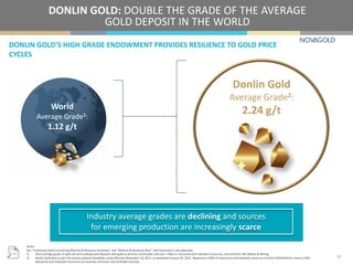 Notes:
See “Cautionary Note Concerning Reserve & Resource Estimates” and “Reserve & Resource Base” with footnotes in the appendix.
1) 2015 average grade of open-pit and underground deposits with gold as primary commodity and over 1 Moz in measured and indicated resources, sourced from SNL Metals & Mining.
2) Donlin Gold data as per the second updated feasibility study effective November 18, 2011, as amended January 20, 2012. Represents 100% of measured and indicated resources of which NOVAGOLD’s share is 50%.
Measured and indicated resources are inclusive of proven and probable reserves.
World
Average Grade1:
1.12 g/t
Donlin Gold
Average Grade2:
2.24 g/t
DONLIN GOLD’S HIGH GRADE ENDOWMENT PROVIDES RESILIENCE TO GOLD PRICE
CYCLES
DONLIN GOLD: DOUBLE THE GRADE OF THE AVERAGE
GOLD DEPOSIT IN THE WORLD
Industry average grades are declining and sources
for emerging production are increasingly scarce
13
 