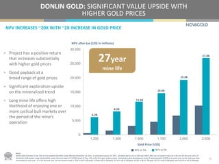 6.2B
8.2B
11.6B
14.6B
19.2B
27.0B
0
5,000
10,000
15,000
20,000
25,000
30,000
1,200 1,300 1,500 1,700 2,000 2,500
Gold Price (US$)
NPV after-tax (US$ in millions)
NPV INCREASES ~20X WITH ~2X INCREASE IN GOLD PRICE
DONLIN GOLD: SIGNIFICANT VALUE UPSIDE WITH
HIGHER GOLD PRICES
15
Notes:
Donlin Gold estimates as per the second updated feasibility study effective November 18, 2011, as amended January 20, 2012 . All dollar figures are in USD and reflect after-tax net present value (at a 0% and 5% discount rates) of
the Donlin Gold project using the feasibility study reference date of 1/1/2014 (start of Year -05) as the first year of discounting. Estimated project development costs of approximately $172M to be spent prior to the reference date
are treated as sunk costs. At a 5% discount rate, the net present value is: $547 m @ $1,200 gold; $1,465m @ $1,300 gold; $3,147m @ $1,500 gold; $4,581 m @ $1,700 gold; $6,722 m @ $2,000 gold; and $10,243 m @ $2,500 gold.
27year
mine life
NPV at 0%NPV at 5%
> Project has a positive return
that increases substantially
with higher gold prices
> Good payback at a
broad range of gold prices
> Significant exploration upside
on the mineralized trend
> Long mine life offers high
likelihood of enjoying one or
more cyclical bull markets over
the period of the mine’s
operation
 