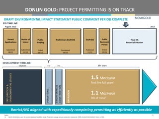 DRAFT ENVIRONMENTAL IMPACT STATEMENT PUBLIC COMMENT PERIOD COMPLETE
DONLIN GOLD: PROJECT PERMITTING IS ON TRACK
Notes:
1) Donlin Gold data as per the second updated feasibility study. Projected average annual production represents 100% of which NOVAGOLD’s share is 50%.
21
Public
Scoping
Ended
03/13
Draft EIS
Published
11/15
Final EIS
Record of Decision
Preliminary Draft EIS
Completed
06/15
Public
Comment
Period
Ended
05/16
Notice of
Intent
Submitted
12/12
August 2012 2017
Permit
Applications
Submitted
08/12
EIS TIMELINE:
16 years ̴ 4 27+ years
EXPLORATION&
ENVIRONMENTALSTUDIES
PERMITTING
ENGINEERING&
CONSTRUCTION
OPERATION
1.5 Moz/year
first five full years1
1.1 Moz/year
life of mine1
̴ 5
DEVELOPMENT TIMELINE:
Barrick/NG aligned with expeditiously completing permitting as efficiently as possible
 