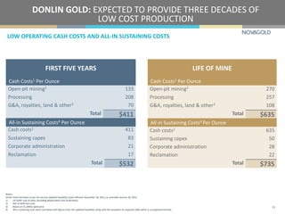 DONLIN GOLD: EXPECTED TO PROVIDE THREE DECADES OF
LOW COST PRODUCTION
LOW OPERATING CASH COSTS AND ALL-IN SUSTAINING COSTS
Open-pit mining2 270
Processing 257
G&A, royalties, land & other3 108
Total $635
Open-pit mining2 133
Processing 208
G&A, royalties, land & other3 70
Total $411
Cash Costs1 Per Ounce
FIRST FIVE YEARS
Notes:
Donlin Gold estimates as per the second updated feasibility study effective November 18, 2011, as amended January 20, 2012.
1) US GAAP cost of sales, excluding depreciation and reclamation.
2) Net of deferred costs
3) Based on $1,200/oz gold price
4) All-in sustaining costs were calculated with figures from the updated feasibility study with the exception of corporate G&A which is a projected estimate.
All-in Sustaining Costs4 Per Ounce
Cash costs1 635
Sustaining capex 50
Corporate administration 28
Reclamation 22
Total $735
Cash costs1 411
Sustaining capex 83
Corporate administration 21
Reclamation 17
Total $532
LIFE OF MINE
Cash Costs1 Per Ounce
All-in Sustaining Costs4 Per Ounce
33
 