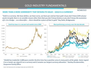 $0
$200
$400
$600
$800
$1,000
$1,200
$1,400
$1,600
$1,800
$2,000
1986 1991 1996 2001 2006 2011 2016
MORE THAN A MERE COMMODITY THAT RETAINS ITS VALUE – GOLD IS A CURRENCY
“[Gold] has traded for 5,000 years and for the first time has a positive carry in many parts of the globe. Some regard
it as a metal, we regard it as a currency and it remains our largest currency allocation." Stanley Druckenmiller,
Duquesne Family Office
GOLD INDUSTRY FUNDAMENTALS
4
Source: Gold historical price and percentage increase data as per NASDAQ OMX.
“Gold is a currency. We have dollars, we have euros, we have yen and we have gold. If you don’t have [10% of your
assets in] gold, there is no sensible reason other than that you don’t know history or you don’t know the economics
of it. As a hedge … as a diversifier … there should be a piece of that in gold.” Ray Dalio, Bridgewater
0%
50%
100%
150%
200%
250%
300%
350%
2005 2006 2007 2008 2009 2010 2011 2012 2013 2014 2015
Gold in Euros Gold in Pound Sterling Gold in Swiss Franc
Gold in Australian Dollars Gold in Indian Rupee Gold in US Dollars
Gold Price ($USD)
Gold has been in a secular bull market since 2000 Best performing currency over the last decade
 