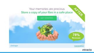 Source: Talia Wolf Slides
 