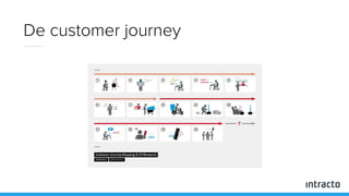 De customer journey
 