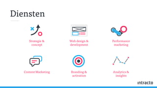 Diensten
Strategie &
concept
Web design &
development
Performance
marketing
Content Marketing Branding &
activation
Analytics &
insights
 