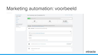 Marketing automation: voorbeeld
 