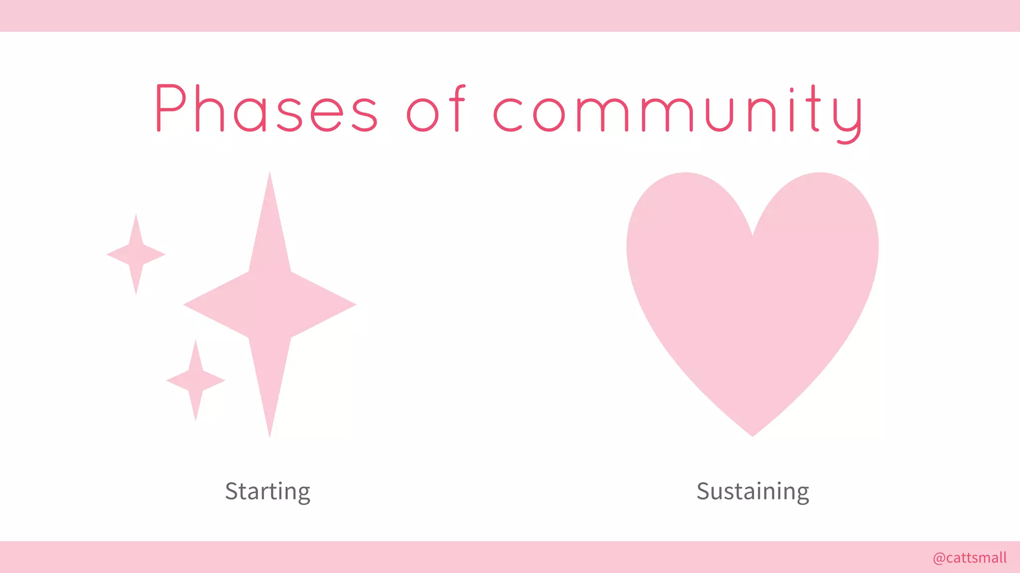 @cattsmall@cattsmall
Phases of community
Starting Sustaining
 