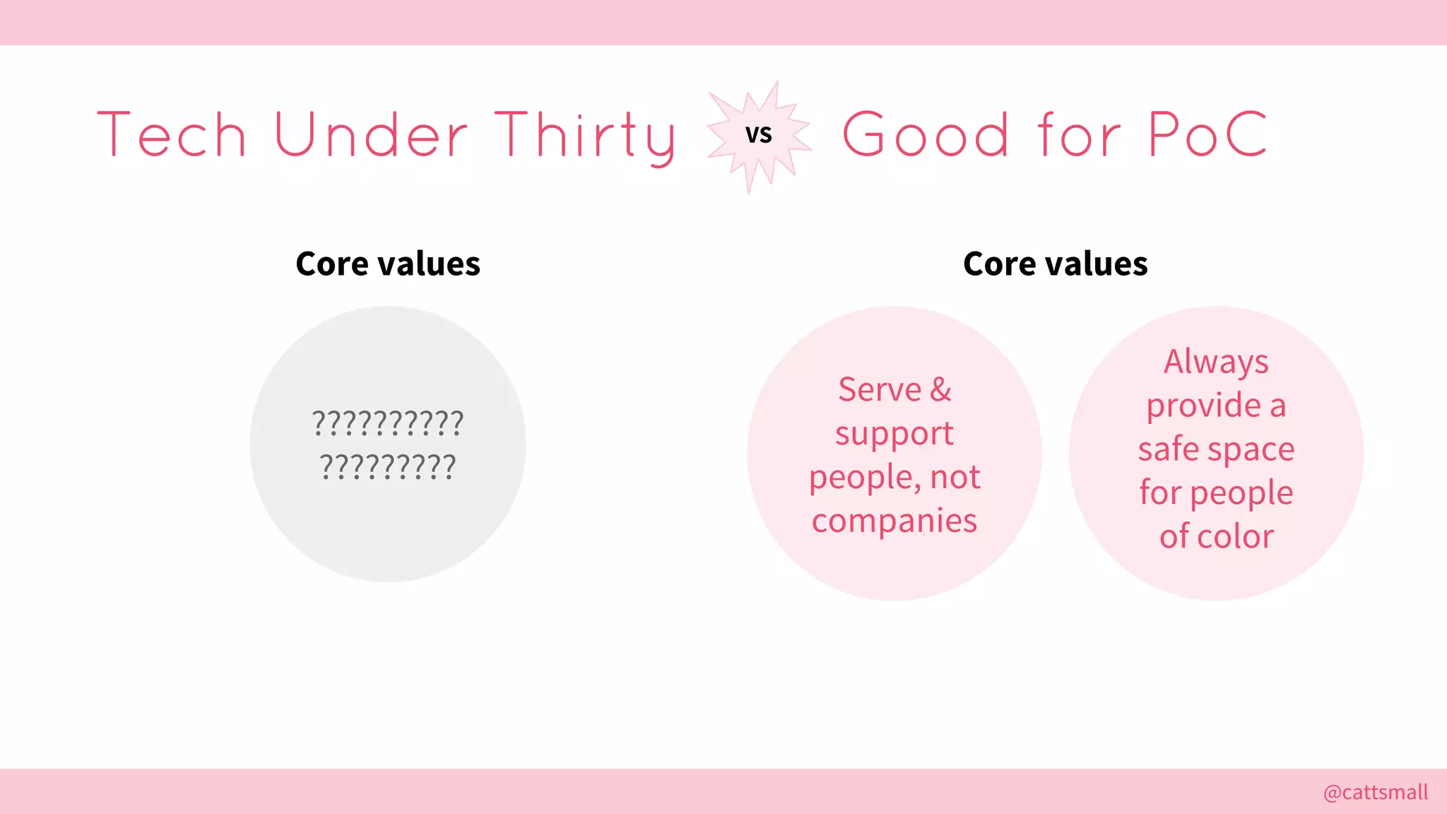 @cattsmall@cattsmall
Tech Under Thirty Good for PoCVS
??????????
?????????
Core values
Serve &
support
people, not
companies
Always
provide a
safe space
for people
of color
Core values
 