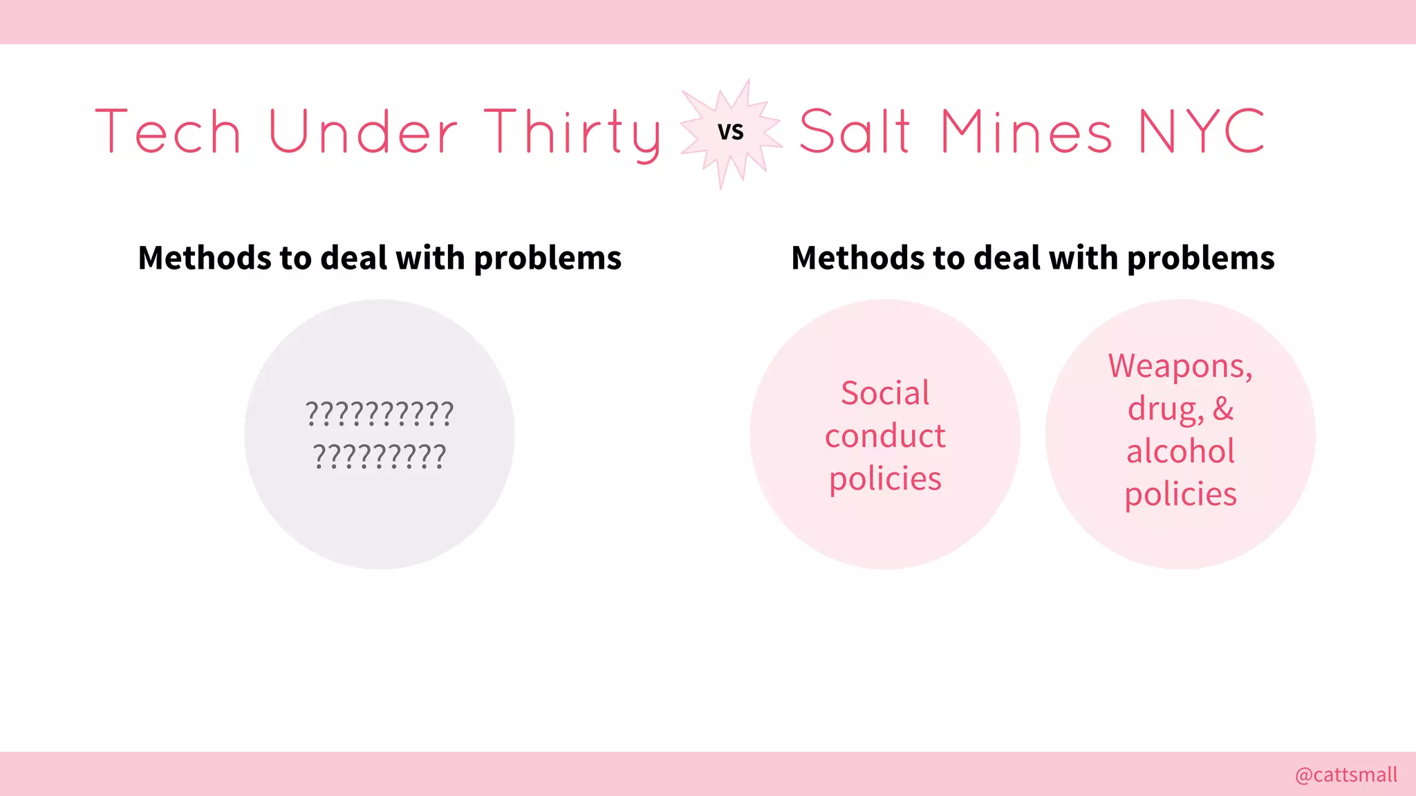 @cattsmall@cattsmall
Tech Under Thirty Salt Mines NYCVS
Methods to deal with problems
Social
conduct
policies
Weapons,
drug, &
alcohol
policies
Methods to deal with problems
??????????
?????????
 