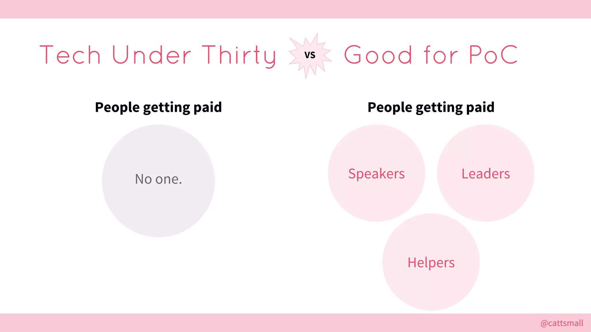 @cattsmall@cattsmall
Tech Under Thirty Good for PoCVS
No one.
People getting paid
Speakers
People getting paid
Leaders
Helpers
 