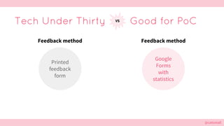 @cattsmall@cattsmall
Tech Under Thirty Good for PoCVS
Feedback method
Google
Forms
with
statistics
Feedback method
Printed...