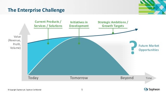 Navigate the Future: Roadmapping that Works [webinar]