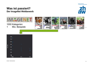Zürcher Fachhochschule
16
Was ist passiert?
Der ImageNet Wettbewerb
1000 Kategorien
1 Mio. Beispiele …
 