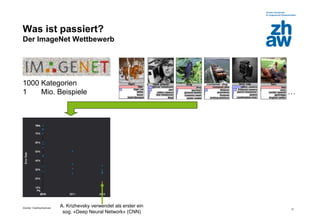 Zürcher Fachhochschule
17
Was ist passiert?
Der ImageNet Wettbewerb
1000 Kategorien
1 Mio. Beispiele …
A. Krizhevsky verwendet als erster ein
sog. «Deep Neural Network» (CNN)
 
