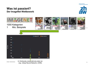 Zürcher Fachhochschule
18
Was ist passiert?
Der ImageNet Wettbewerb
1000 Kategorien
1 Mio. Beispiele …
A. Krizhevsky verwendet als erster ein
sog. «Deep Neural Network» (CNN)
 