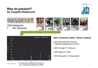 Zürcher Fachhochschule
19
Was ist passiert?
Der ImageNet Wettbewerb
1000 Kategorien
1 Mio. Beispiele …
A. Krizhevsky verwendet als erster ein
sog. «Deep Neural Network» (CNN)
2015: Computer haben “Sehen” gelernt
4.95% Microsoft (06. Februar)
 Besser als Menschen (5.10%)
4.80% Google (11. Februar)
4.58% Baidu (11. Mai)
3.57% Microsoft (10. Dezember)
 
