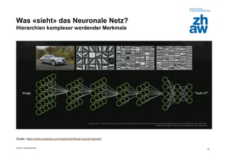 Zürcher Fachhochschule
25
Was «sieht» das Neuronale Netz?
Hierarchien komplexer werdender Merkmale
Quelle: https://www.pinterest.com/explore/artificial-neural-network/
 