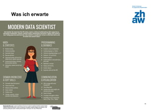 Zürcher Fachhochschule
30
Was ich erwarte
 