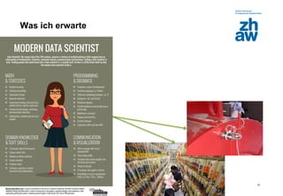 Zürcher Fachhochschule
32
Was ich erwarte
 