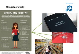 Zürcher Fachhochschule
33
Was ich erwarte
 