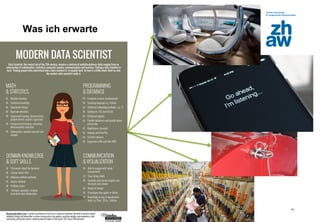 Zürcher Fachhochschule
34
Was ich erwarte
 