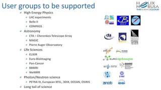 High Energy Physics
LHC experiments
Belle II
COMPASS
Astronomy
CTA – Cherenkov Telescope Array
MAGIC
Pierre Auger Observatory
Life Sciences
ELIXIR
Euro-BioImaging
Pan-Cancer
BBMRI
WeNMR
Photon/Neutron science
PETRA III, European XFEL, 3DIX, OCEAN, OSIRIS
Long tail of science
User groups to be supported
 