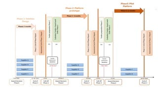 21-Oct-2016 HNSciCloud Status - Helge Meinhard at CERN.ch 15
 