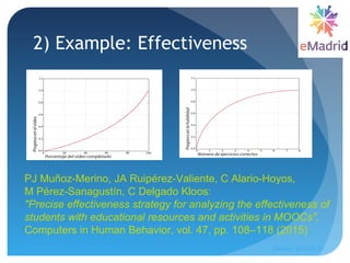 2) Example: Effectiveness
PJ Muñoz-Merino, JA Ruipérez-Valiente, C Alario-Hoyos,
M Pérez-Sanagustín, C Delgado Kloos:
"Pre...