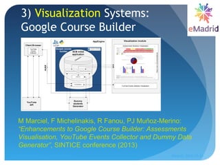 3) Visualization Systems:
Google Course Builder
M Marciel, F Michelinakis, R Fanou, PJ Muñoz-Merino:
“Enhancements to Goog...