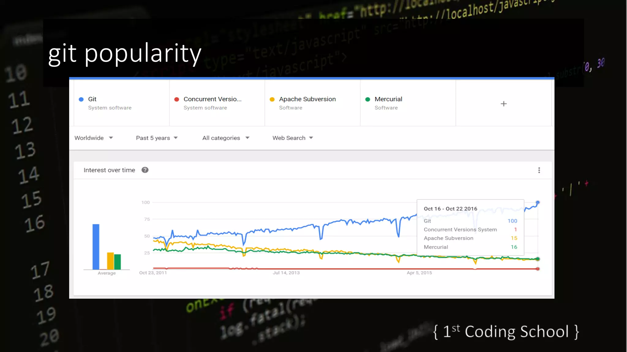 git popularity
 